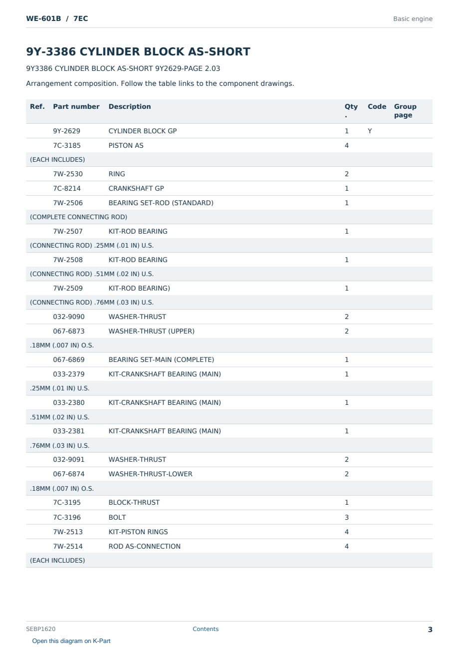 Caterpillar WE-601B S/N 7EC Partsbook SEBP1620 (English) - sample page 3 of 10 Caterpillar WE-601B S/N 7EC Partsbook SEBP1620 (English) - sample page 3 of 10