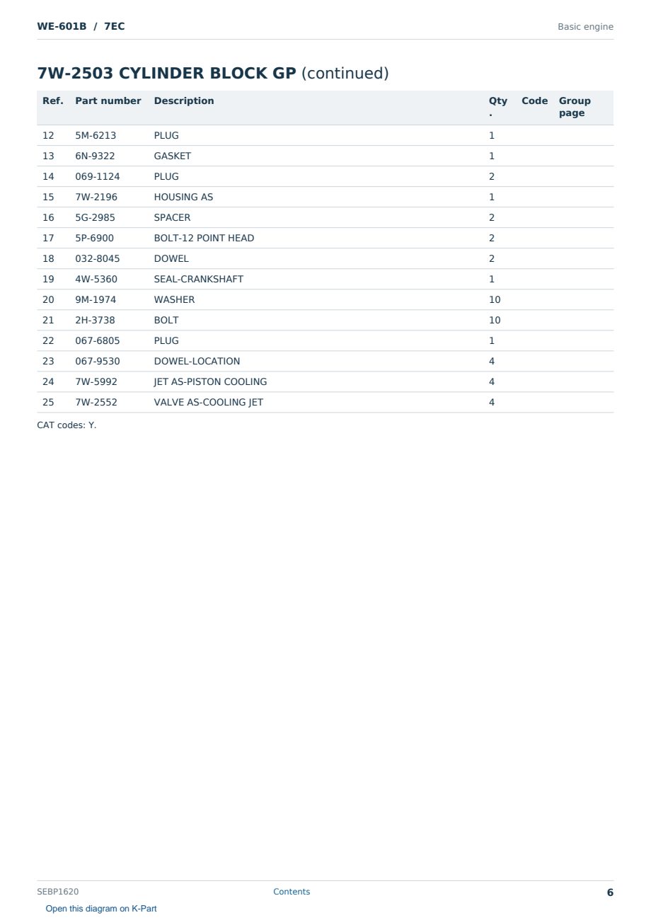 Caterpillar WE-601B S/N 7EC Partsbook SEBP1620 (English) - sample page 6 of 10 Caterpillar WE-601B S/N 7EC Partsbook SEBP1620 (English) - sample page 6 of 10