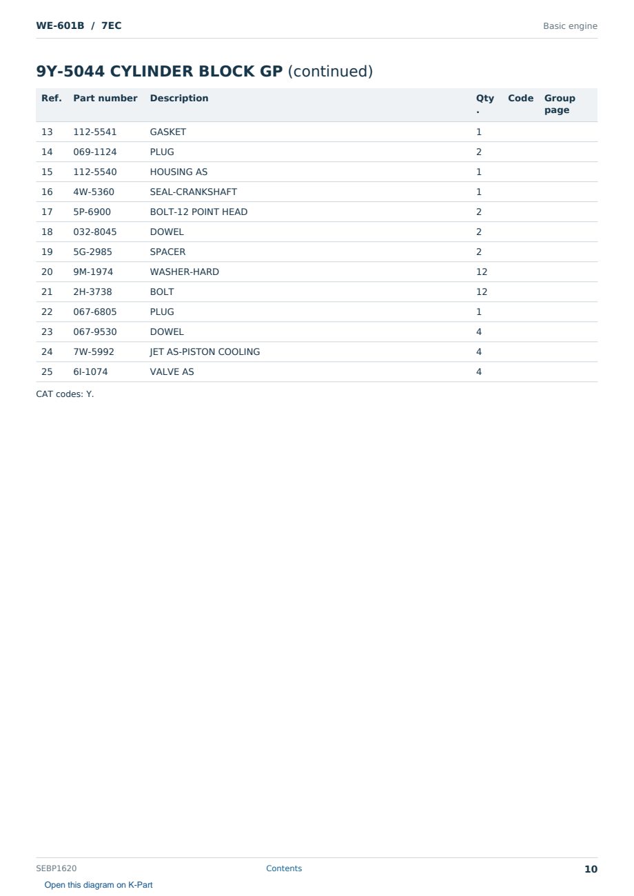 Caterpillar WE-601B S/N 7EC Partsbook SEBP1620 (English) - sample page 10 of 10 Caterpillar WE-601B S/N 7EC Partsbook SEBP1620 (English) - sample page 10 of 10