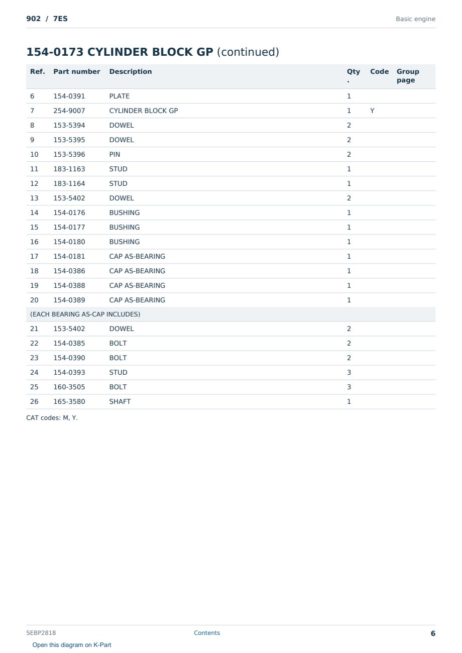 Caterpillar 902 S/N 7ES Partsbook SEBP2818 (English) - sample page 6 of 10 Caterpillar 902 S/N 7ES Partsbook SEBP2818 (English) - sample page 6 of 10