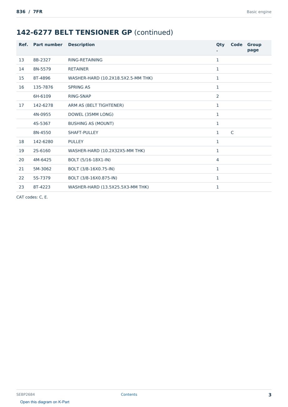 Caterpillar 836 S/N 7FR Partsbook SEBP2684 (English) - sample page 3 of 10 Caterpillar 836 S/N 7FR Partsbook SEBP2684 (English) - sample page 3 of 10
