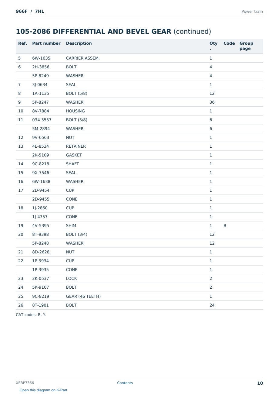Caterpillar 966F S/N 7HL Partsbook XEBP7366 (English) - sample page 10 of 10 Caterpillar 966F S/N 7HL Partsbook XEBP7366 (English) - sample page 10 of 10