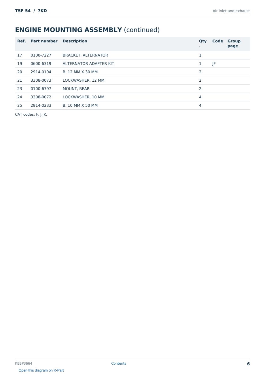 Caterpillar TSF-54 S/N 7KD Partsbook KEBP3664 (English) - sample page 6 of 10 Caterpillar TSF-54 S/N 7KD Partsbook KEBP3664 (English) - sample page 6 of 10