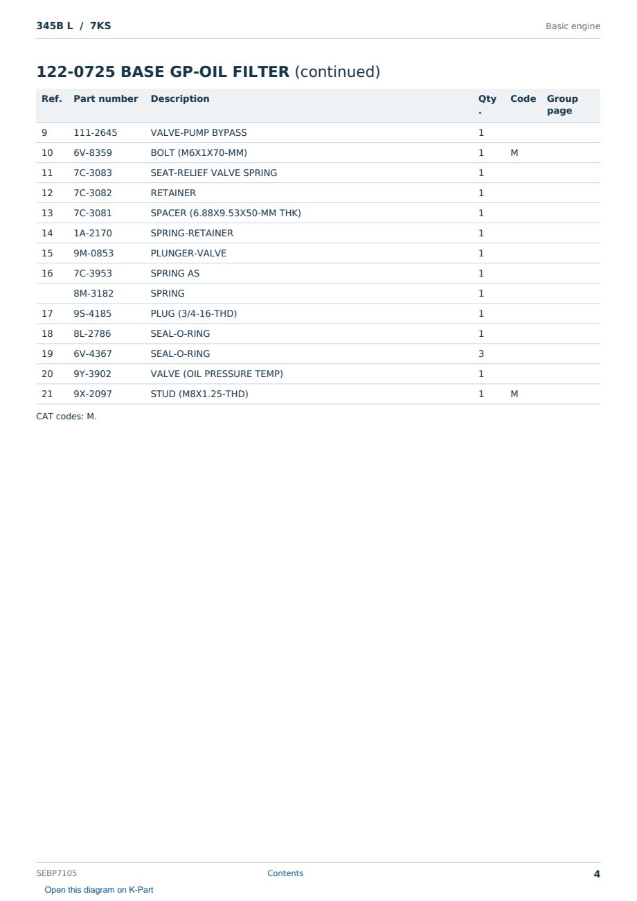 Caterpillar 345B L S/N 7KS Partsbook SEBP7105 (English) - sample page 4 of 10 Caterpillar 345B L S/N 7KS Partsbook SEBP7105 (English) - sample page 4 of 10