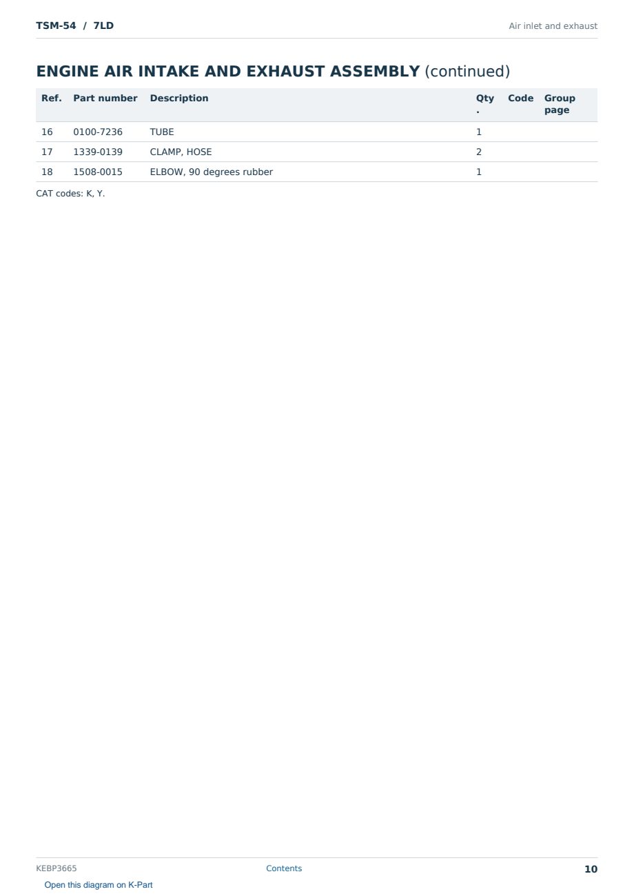 Caterpillar TSM-54 S/N 7LD Partsbook KEBP3665 (English) - sample page 10 of 10 Caterpillar TSM-54 S/N 7LD Partsbook KEBP3665 (English) - sample page 10 of 10