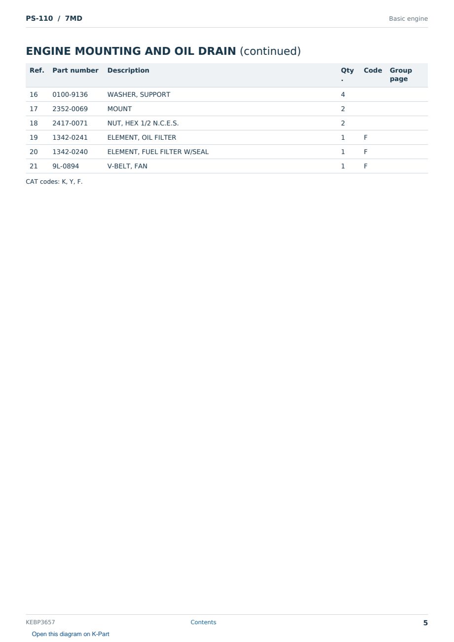 Caterpillar PS-110 S/N 7MD Partsbook KEBP3657 (English) - sample page 5 of 10 Caterpillar PS-110 S/N 7MD Partsbook KEBP3657 (English) - sample page 5 of 10