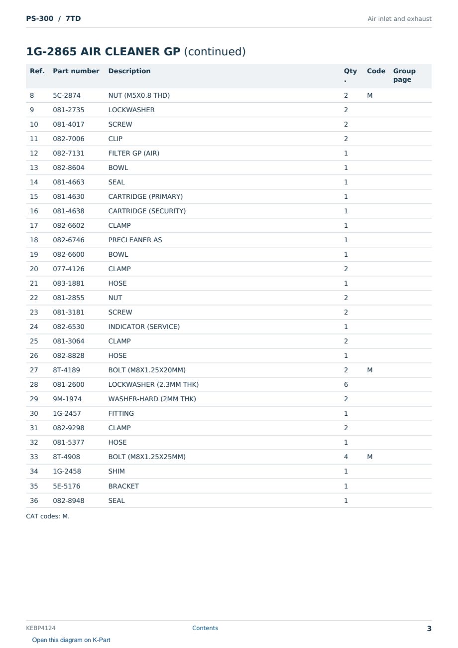 Caterpillar PS-300 S/N 7TD Partsbook KEBP4124 (English) - sample page 3 of 10 Caterpillar PS-300 S/N 7TD Partsbook KEBP4124 (English) - sample page 3 of 10