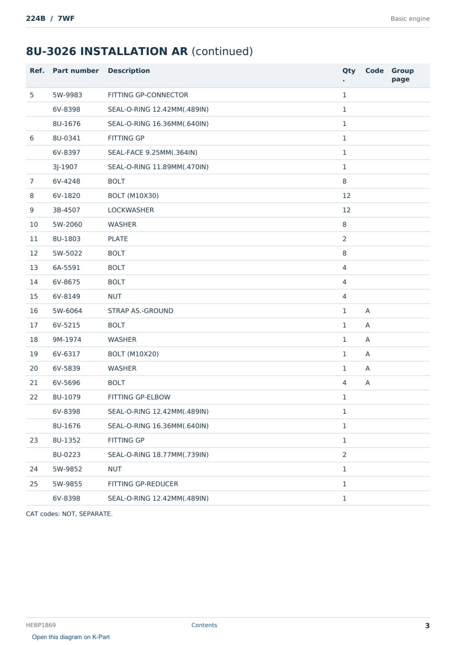 Caterpillar 224B S/N 7WF Partsbook HEBP1869 (English) - sample page 3 of 10 Caterpillar 224B S/N 7WF Partsbook HEBP1869 (English) - sample page 3 of 10