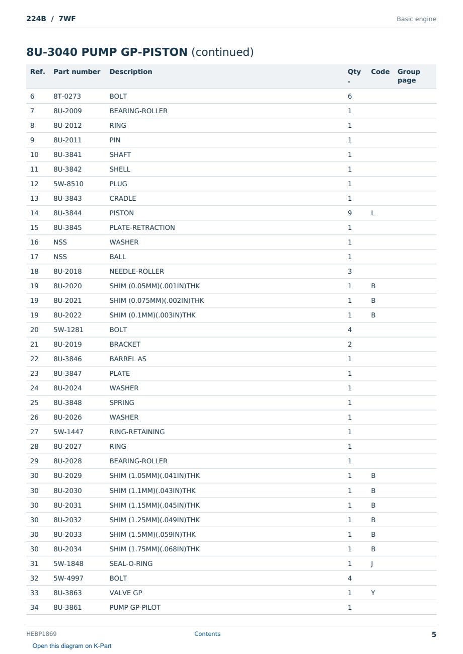 Caterpillar 224B S/N 7WF Partsbook HEBP1869 (English) - sample page 5 of 10 Caterpillar 224B S/N 7WF Partsbook HEBP1869 (English) - sample page 5 of 10