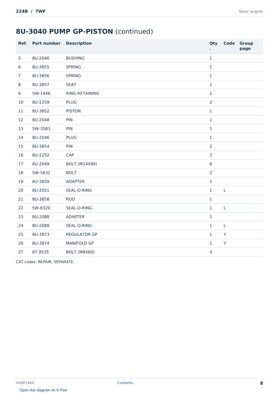 Caterpillar 224B S/N 7WF Partsbook HEBP1869 (English) - sample page 8 of 10 Caterpillar 224B S/N 7WF Partsbook HEBP1869 (English) - sample page 8 of 10