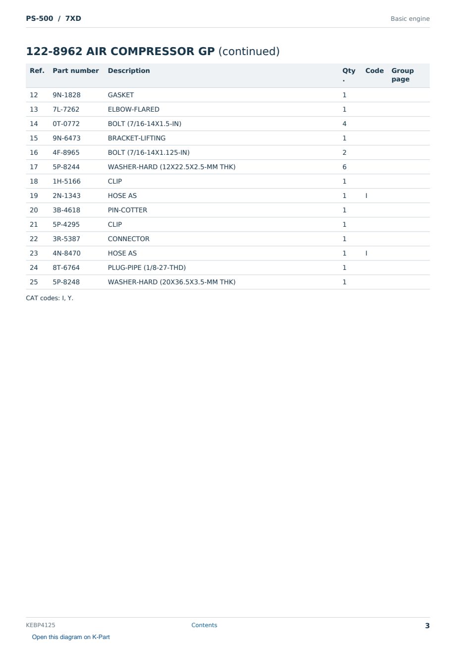 Caterpillar PS-500 S/N 7XD Partsbook KEBP4125 (English) - sample page 3 of 10 Caterpillar PS-500 S/N 7XD Partsbook KEBP4125 (English) - sample page 3 of 10