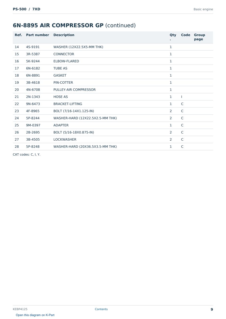 Caterpillar PS-500 S/N 7XD Partsbook KEBP4125 (English) - sample page 9 of 10 Caterpillar PS-500 S/N 7XD Partsbook KEBP4125 (English) - sample page 9 of 10