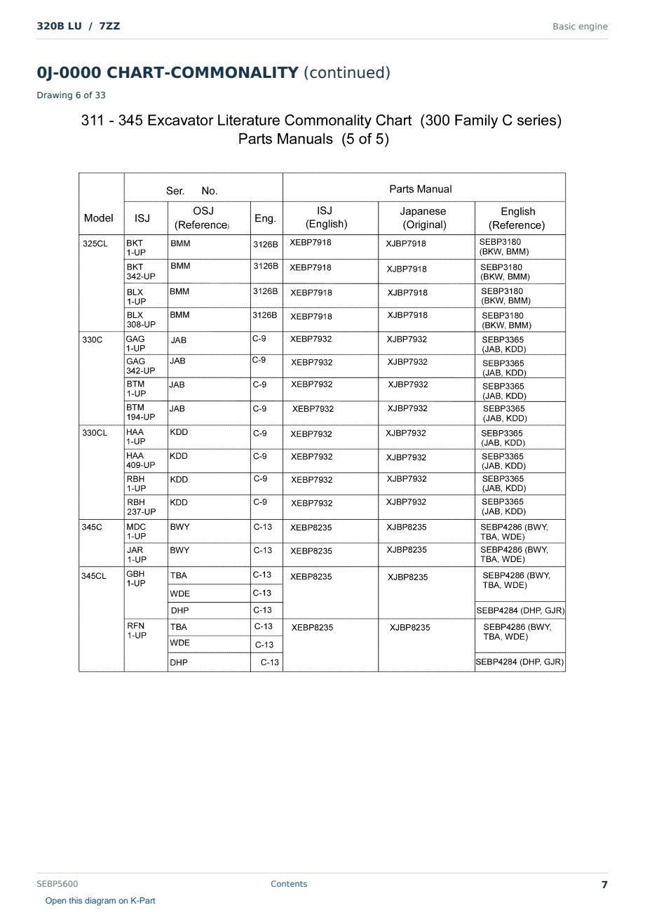 Caterpillar 320B LU S/N 7ZZ Partsbook SEBP5600 (English) - sample page 7 of 10 Caterpillar 320B LU S/N 7ZZ Partsbook SEBP5600 (English) - sample page 7 of 10