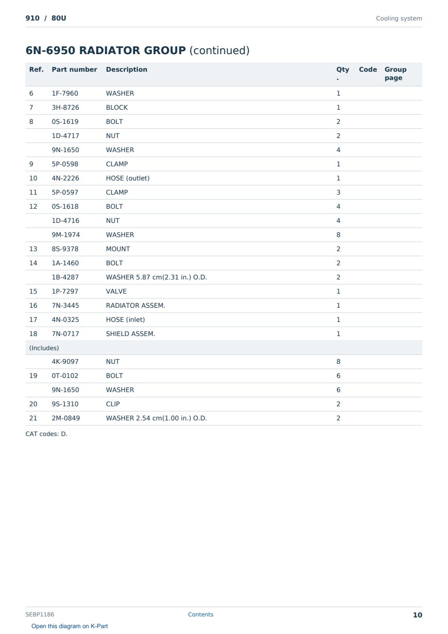 Caterpillar 910 S/N 80U Partsbook SEBP1186 (English) - sample page 10 of 10 Caterpillar 910 S/N 80U Partsbook SEBP1186 (English) - sample page 10 of 10