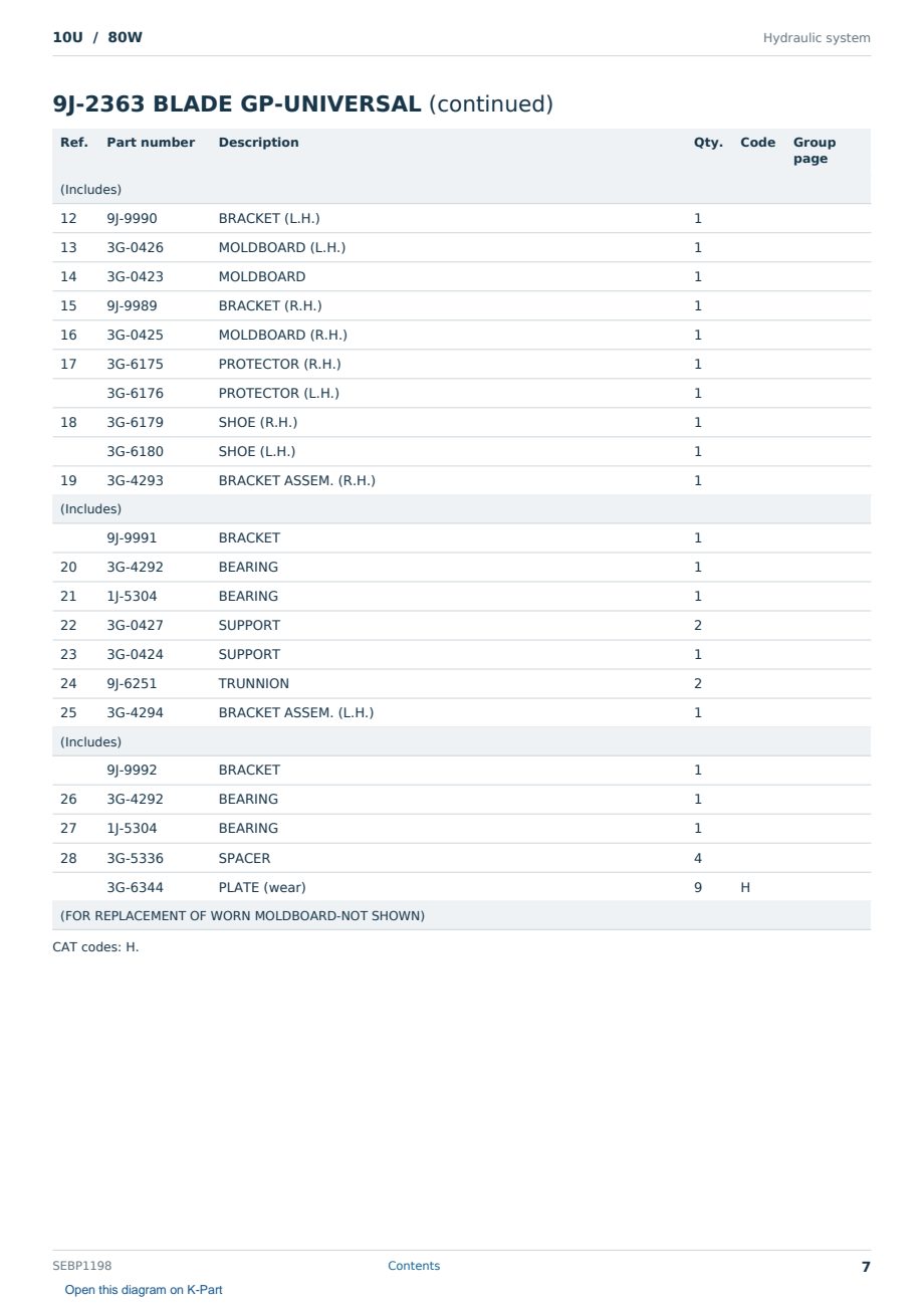 Caterpillar 10U S/N 80W Partsbook SEBP1198 (English) - sample page 7 of 10 Caterpillar 10U S/N 80W Partsbook SEBP1198 (English) - sample page 7 of 10