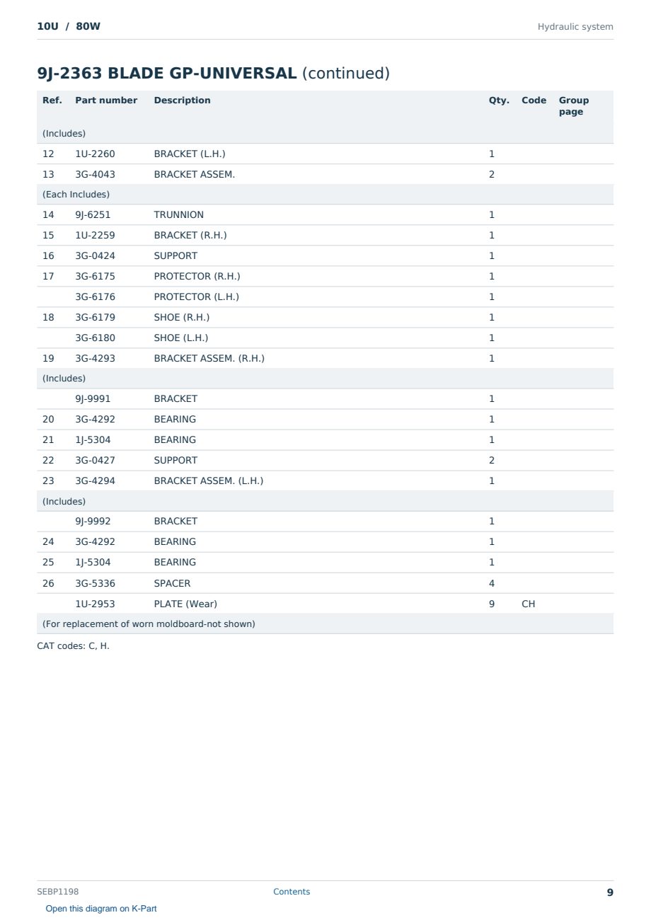Caterpillar 10U S/N 80W Partsbook SEBP1198 (English) - sample page 9 of 10 Caterpillar 10U S/N 80W Partsbook SEBP1198 (English) - sample page 9 of 10
