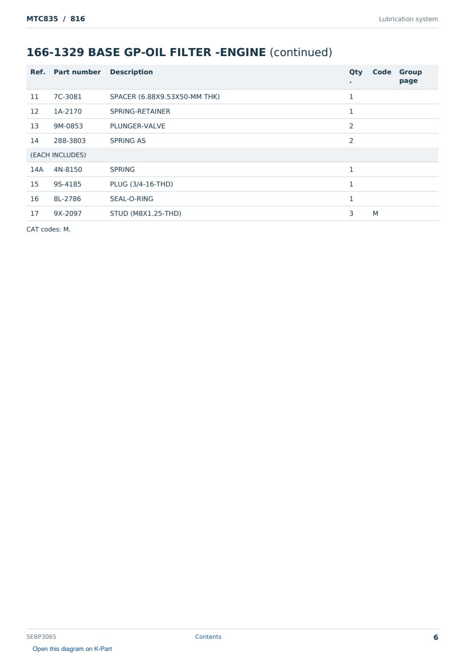 Caterpillar MTC835 S/N 816 Partsbook SEBP3065 (English) - sample page 6 of 10 Caterpillar MTC835 S/N 816 Partsbook SEBP3065 (English) - sample page 6 of 10