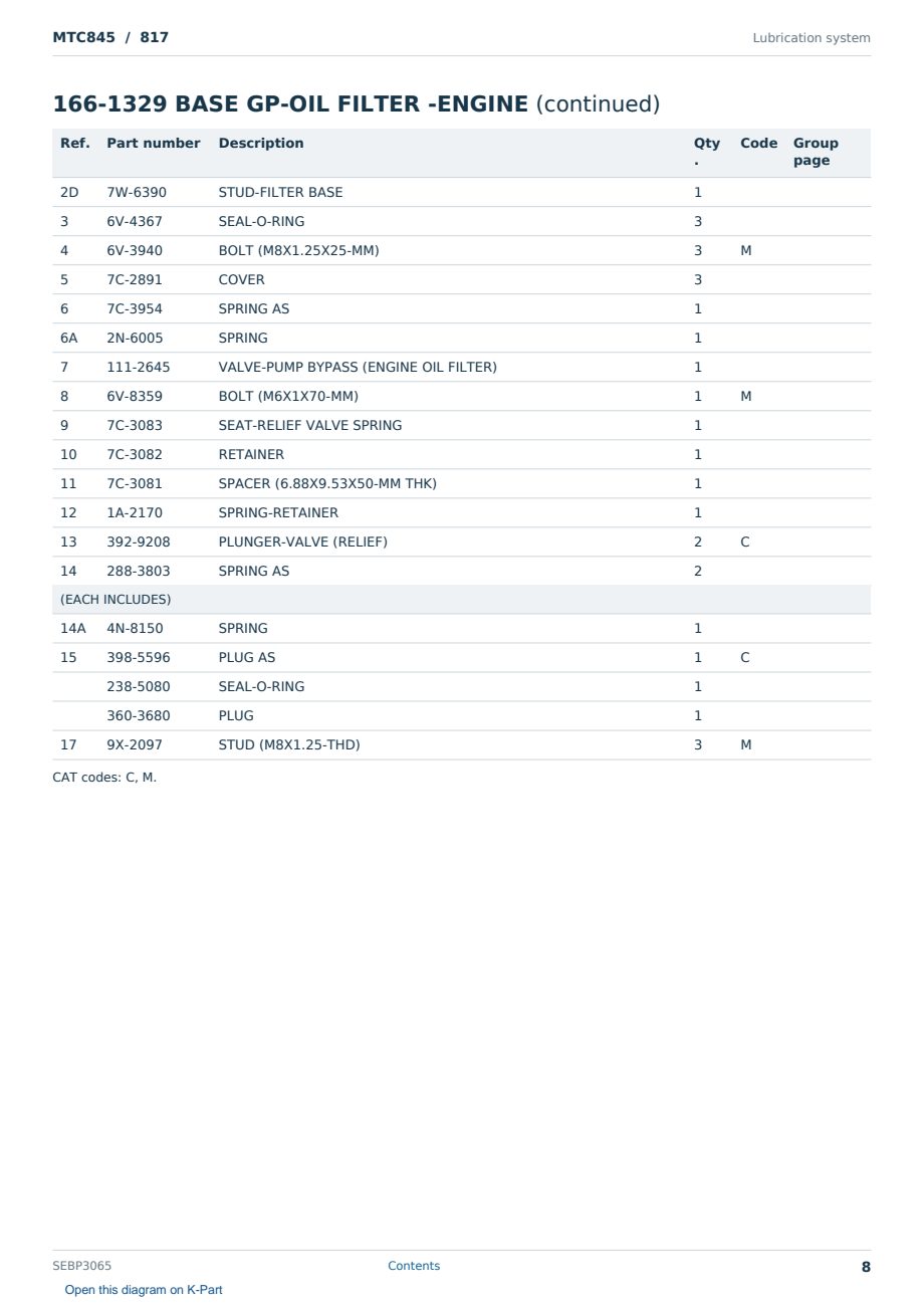 Caterpillar MTC845 S/N 817 Partsbook SEBP3065 (English) - sample page 8 of 10 Caterpillar MTC845 S/N 817 Partsbook SEBP3065 (English) - sample page 8 of 10