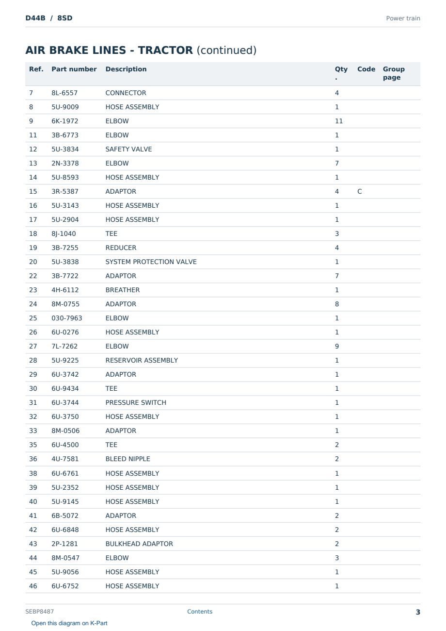 Caterpillar D44B S/N 8SD Partsbook SEBP8487 (English) - sample page 3 of 10 Caterpillar D44B S/N 8SD Partsbook SEBP8487 (English) - sample page 3 of 10
