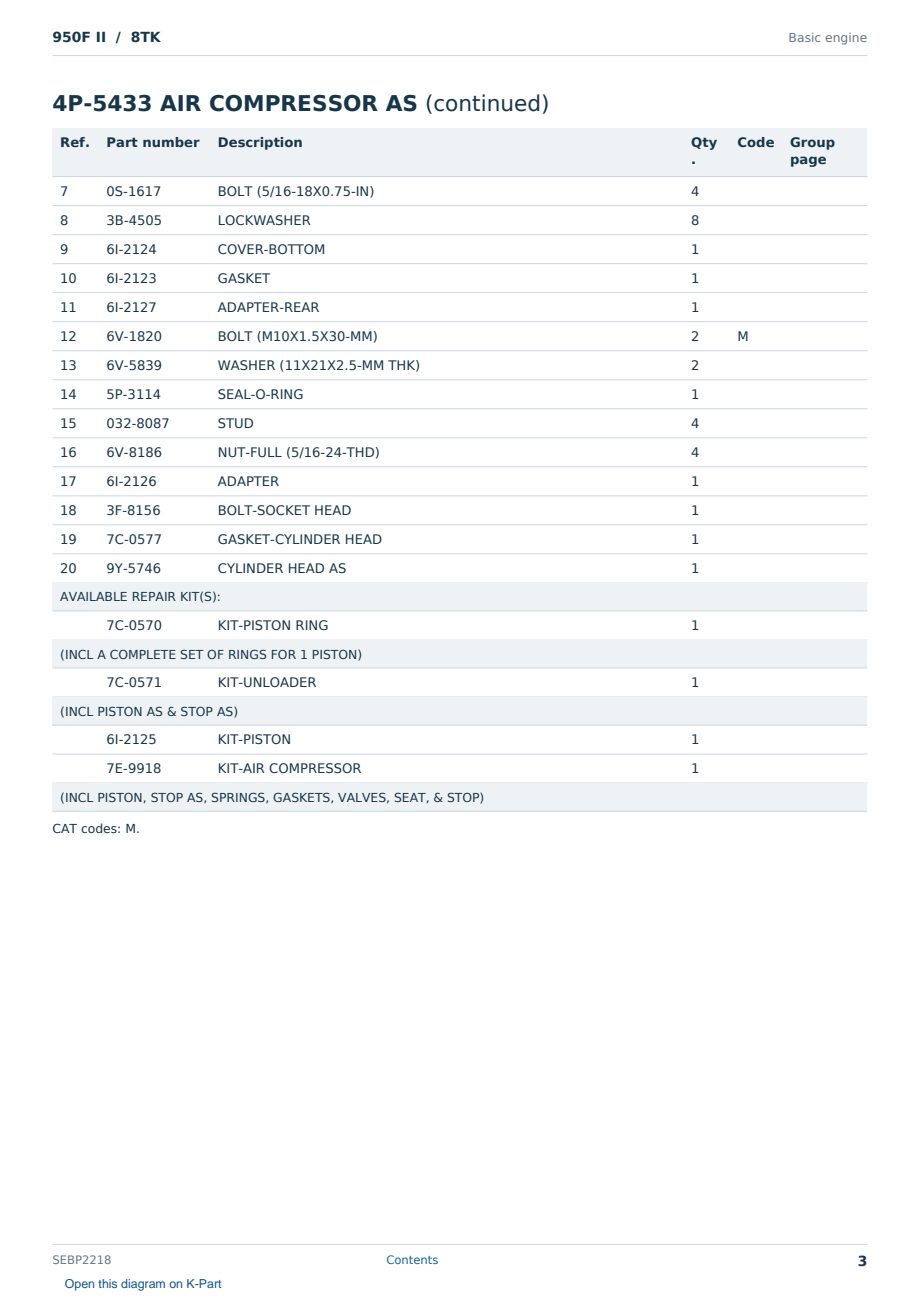 Caterpillar 950F II S/N 8TK Partsbook SEBP2218 (English) - sample page 3 of 10 Caterpillar 950F II S/N 8TK Partsbook SEBP2218 (English) - sample page 3 of 10