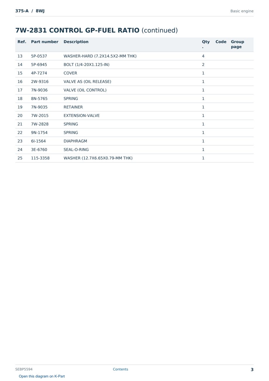 Caterpillar 375-A S/N 8WJ Partsbook SEBP5594 (English) - sample page 3 of 10 Caterpillar 375-A S/N 8WJ Partsbook SEBP5594 (English) - sample page 3 of 10