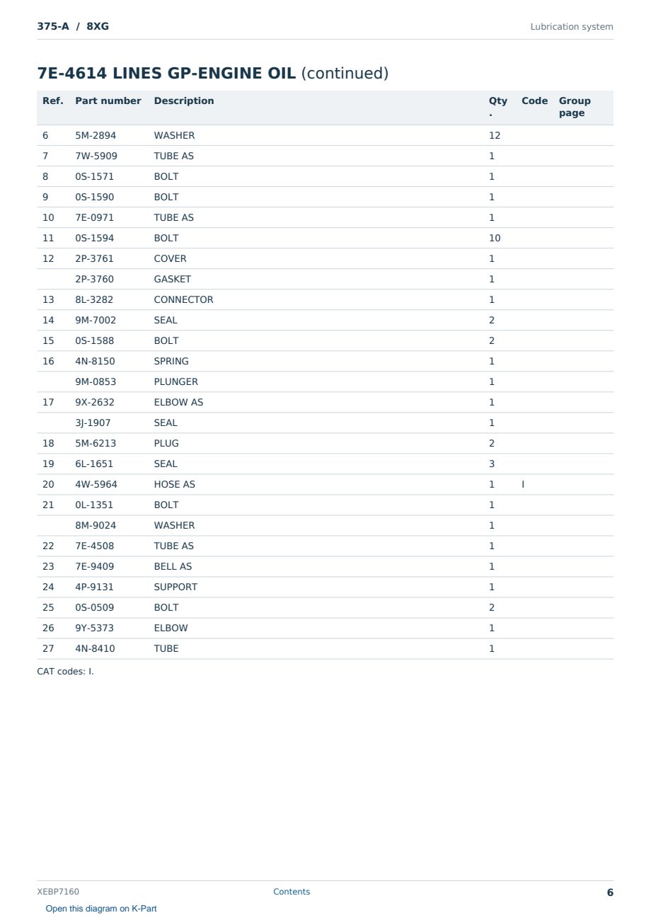 Caterpillar 375-A S/N 8XG Partsbook XEBP7160 (English) - sample page 6 of 10 Caterpillar 375-A S/N 8XG Partsbook XEBP7160 (English) - sample page 6 of 10