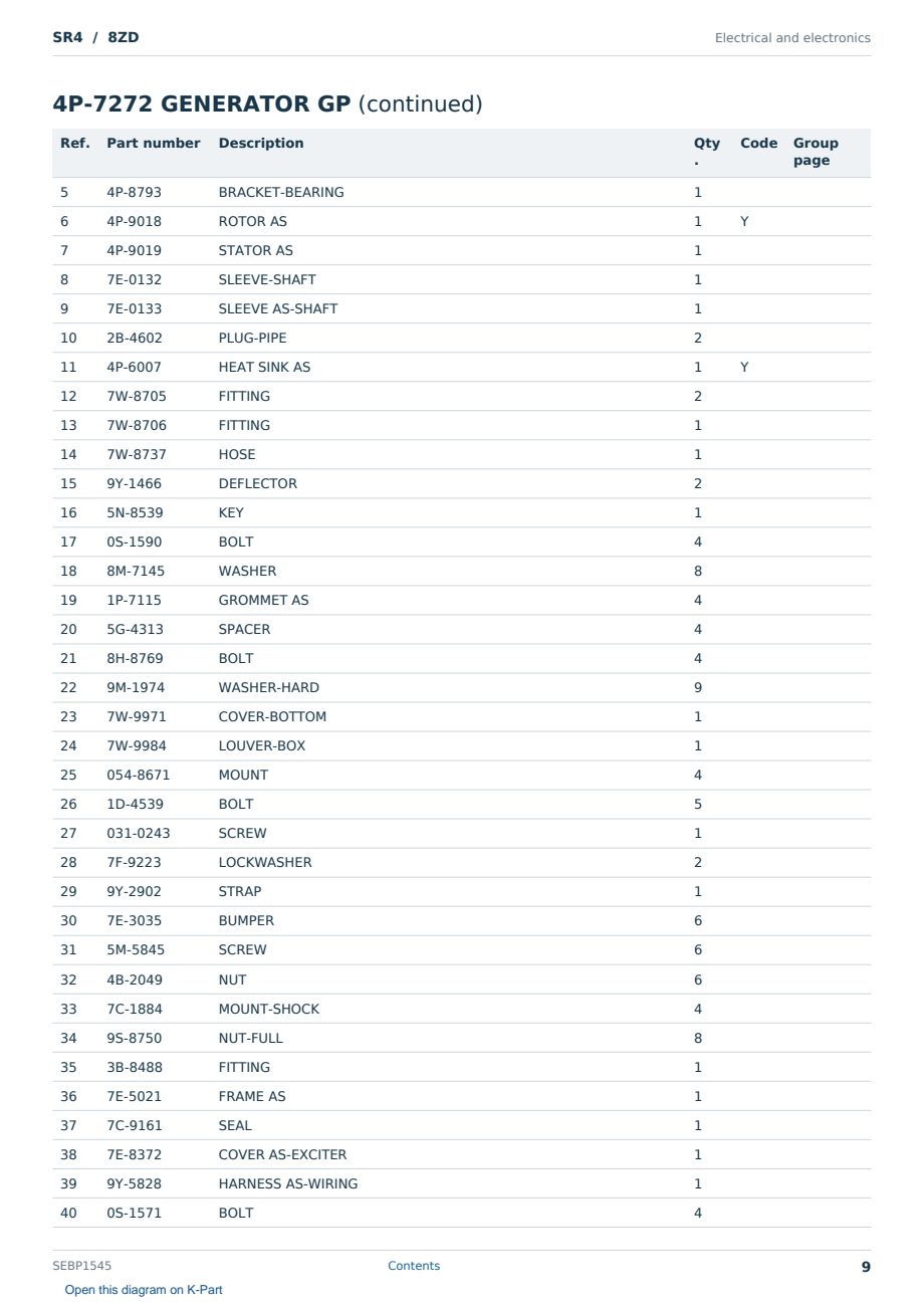 Caterpillar SR4 S/N 8ZD Partsbook SEBP1545 (English) - sample page 9 of 10 Caterpillar SR4 S/N 8ZD Partsbook SEBP1545 (English) - sample page 9 of 10