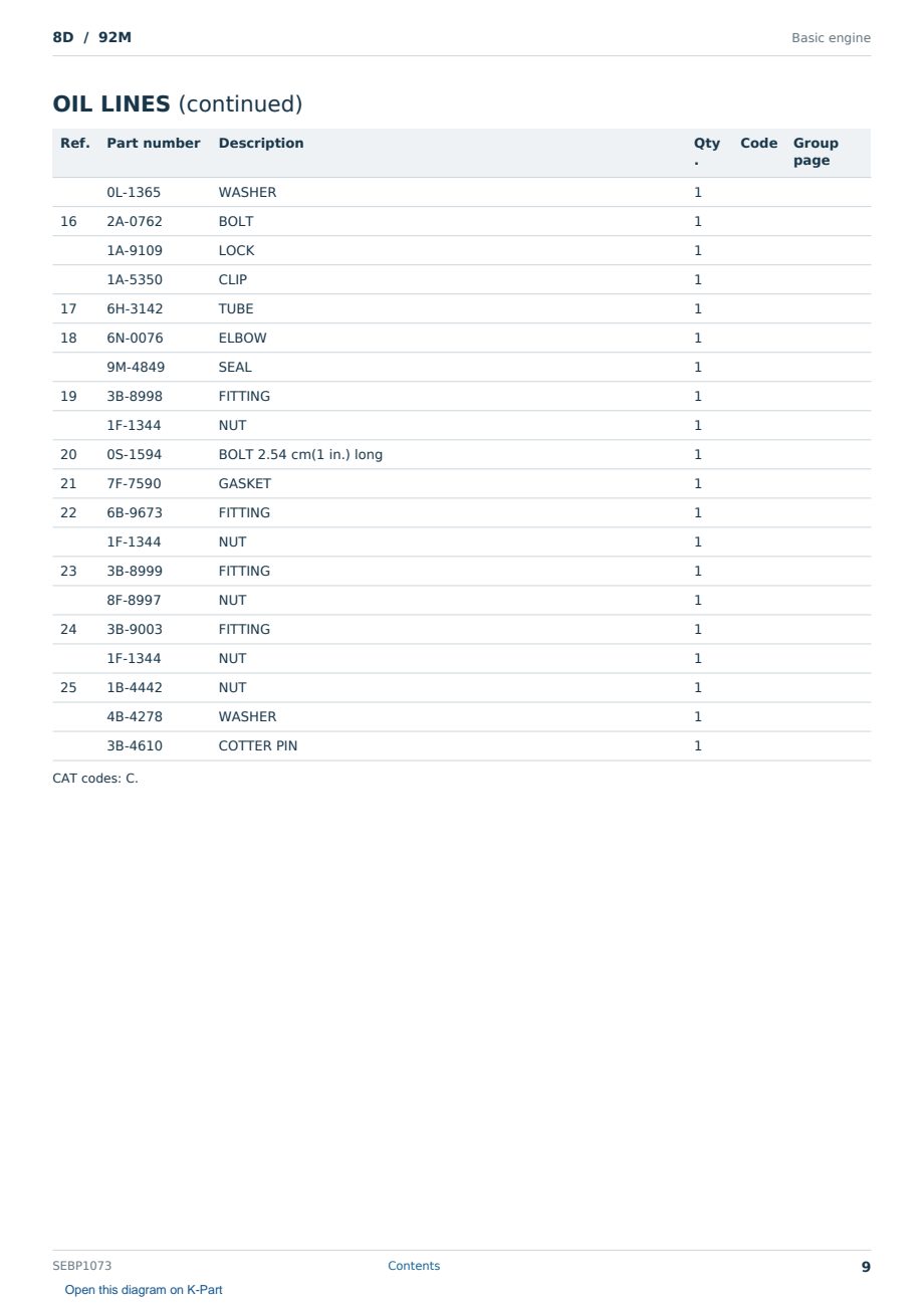 Caterpillar 8D S/N 92M Partsbook SEBP1073 (English) - sample page 9 of 10 Caterpillar 8D S/N 92M Partsbook SEBP1073 (English) - sample page 9 of 10