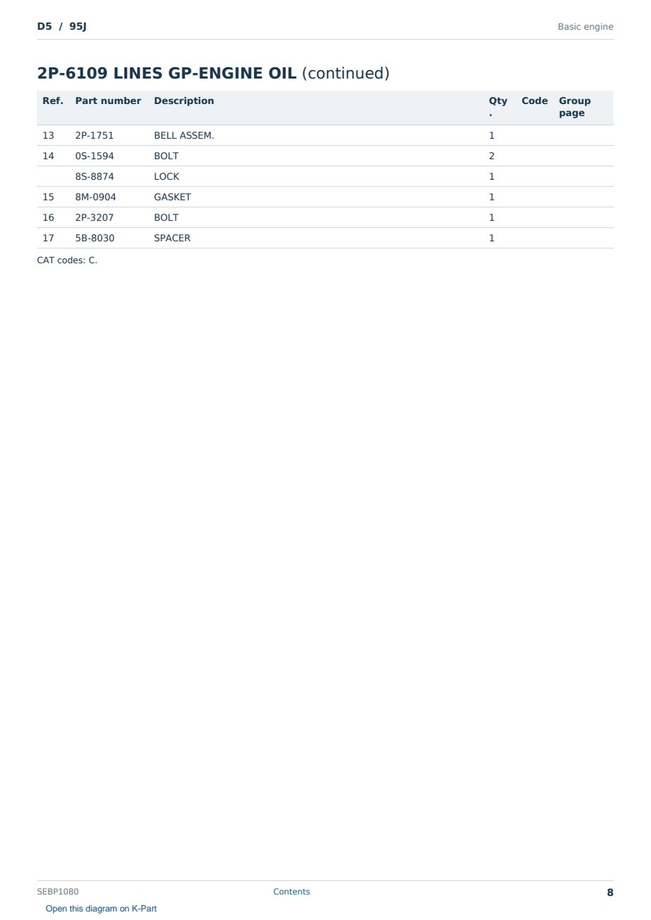 Caterpillar D5 S/N 95J Partsbook SEBP1080 (English) - sample page 8 of 10 Caterpillar D5 S/N 95J Partsbook SEBP1080 (English) - sample page 8 of 10