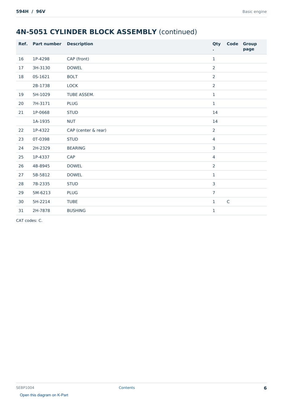 Caterpillar 594H S/N 96V Partsbook SEBP1004 (English) - sample page 6 of 10 Caterpillar 594H S/N 96V Partsbook SEBP1004 (English) - sample page 6 of 10