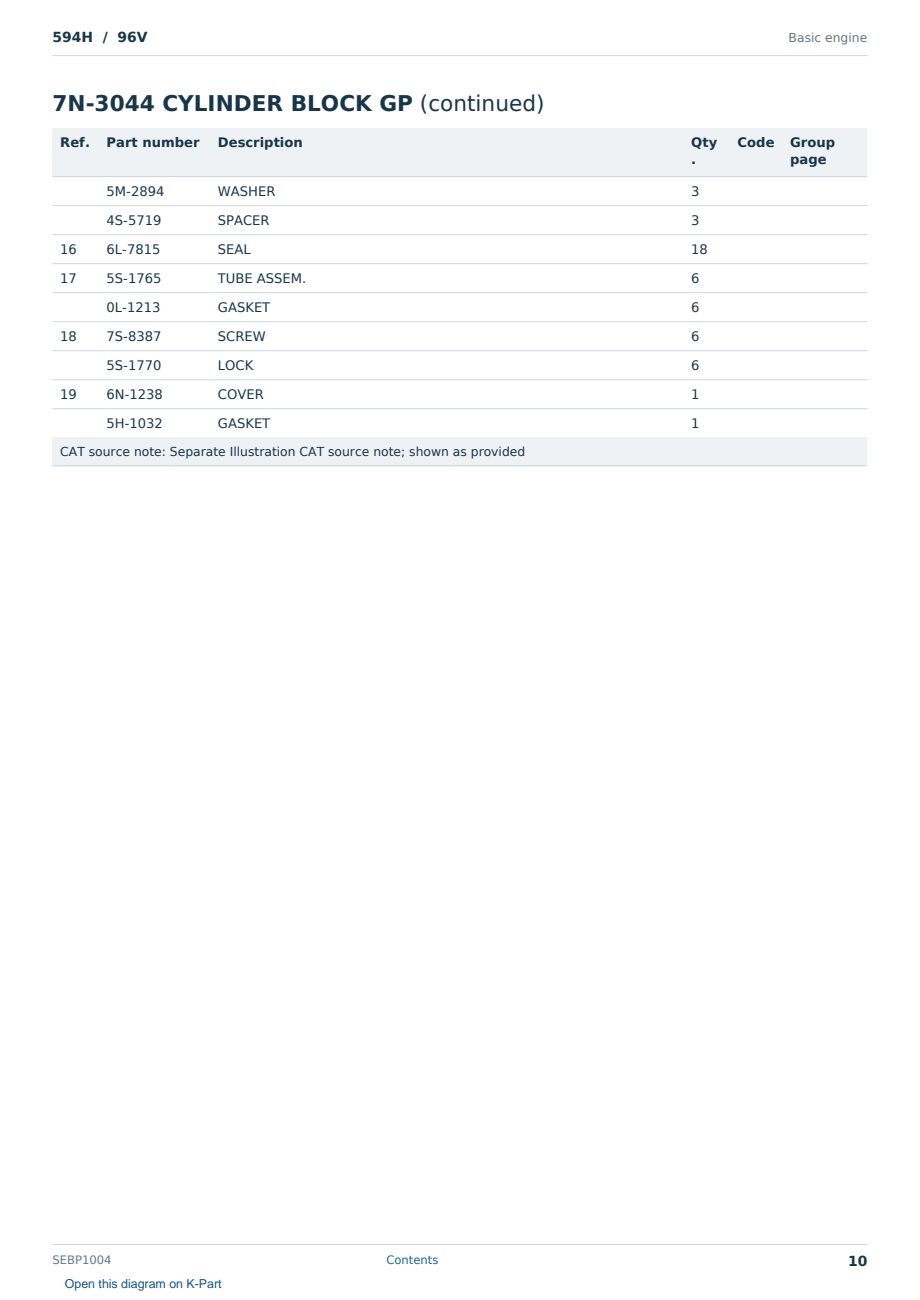 Caterpillar 594H S/N 96V Partsbook SEBP1004 (English) - sample page 10 of 10 Caterpillar 594H S/N 96V Partsbook SEBP1004 (English) - sample page 10 of 10