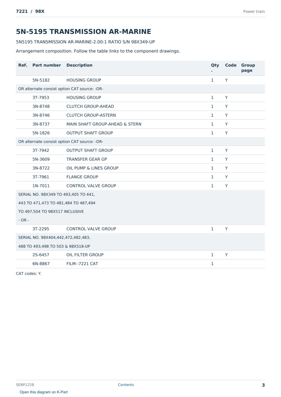 Caterpillar 7221 S/N 98X Partsbook SEBP1228 (English) - sample page 3 of 10 Caterpillar 7221 S/N 98X Partsbook SEBP1228 (English) - sample page 3 of 10