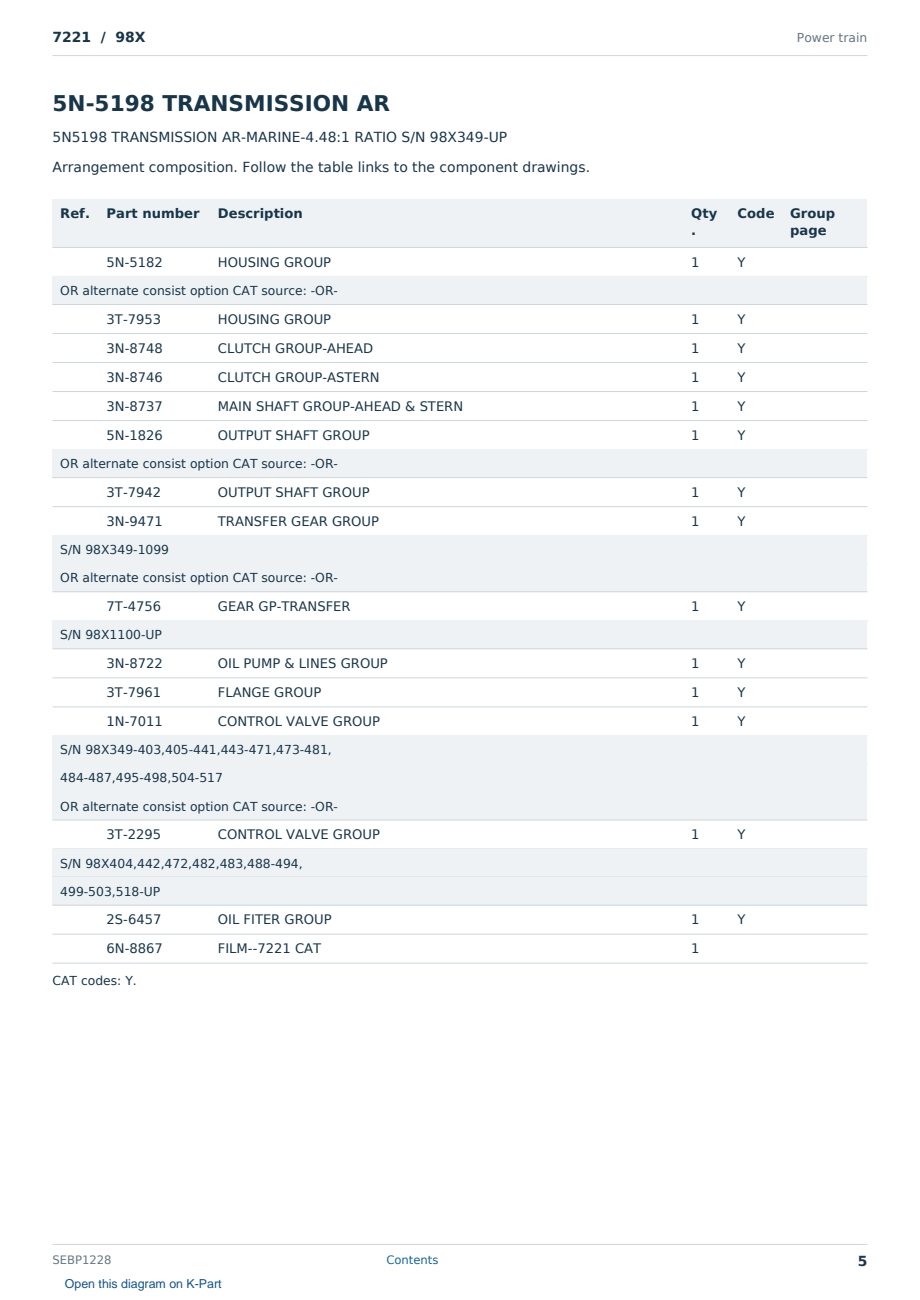Caterpillar 7221 S/N 98X Partsbook SEBP1228 (English) - sample page 5 of 10 Caterpillar 7221 S/N 98X Partsbook SEBP1228 (English) - sample page 5 of 10
