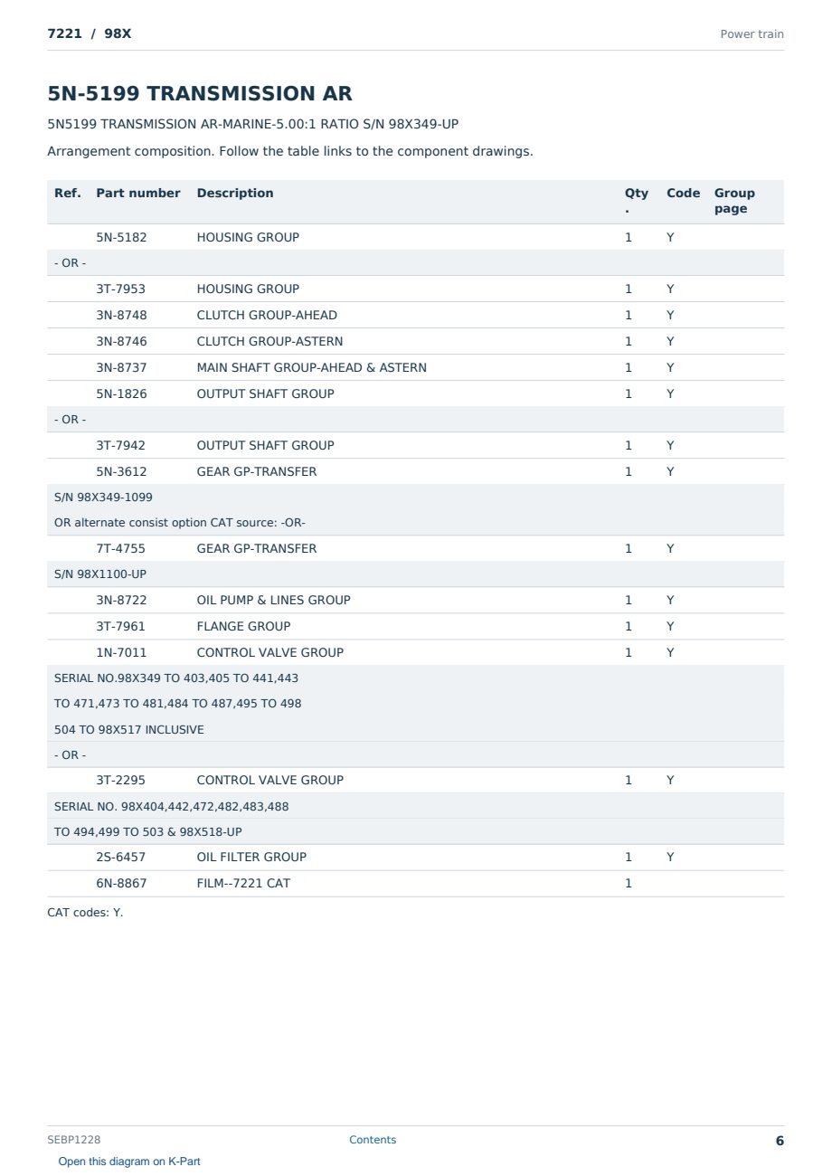Caterpillar 7221 S/N 98X Partsbook SEBP1228 (English) - sample page 6 of 10 Caterpillar 7221 S/N 98X Partsbook SEBP1228 (English) - sample page 6 of 10