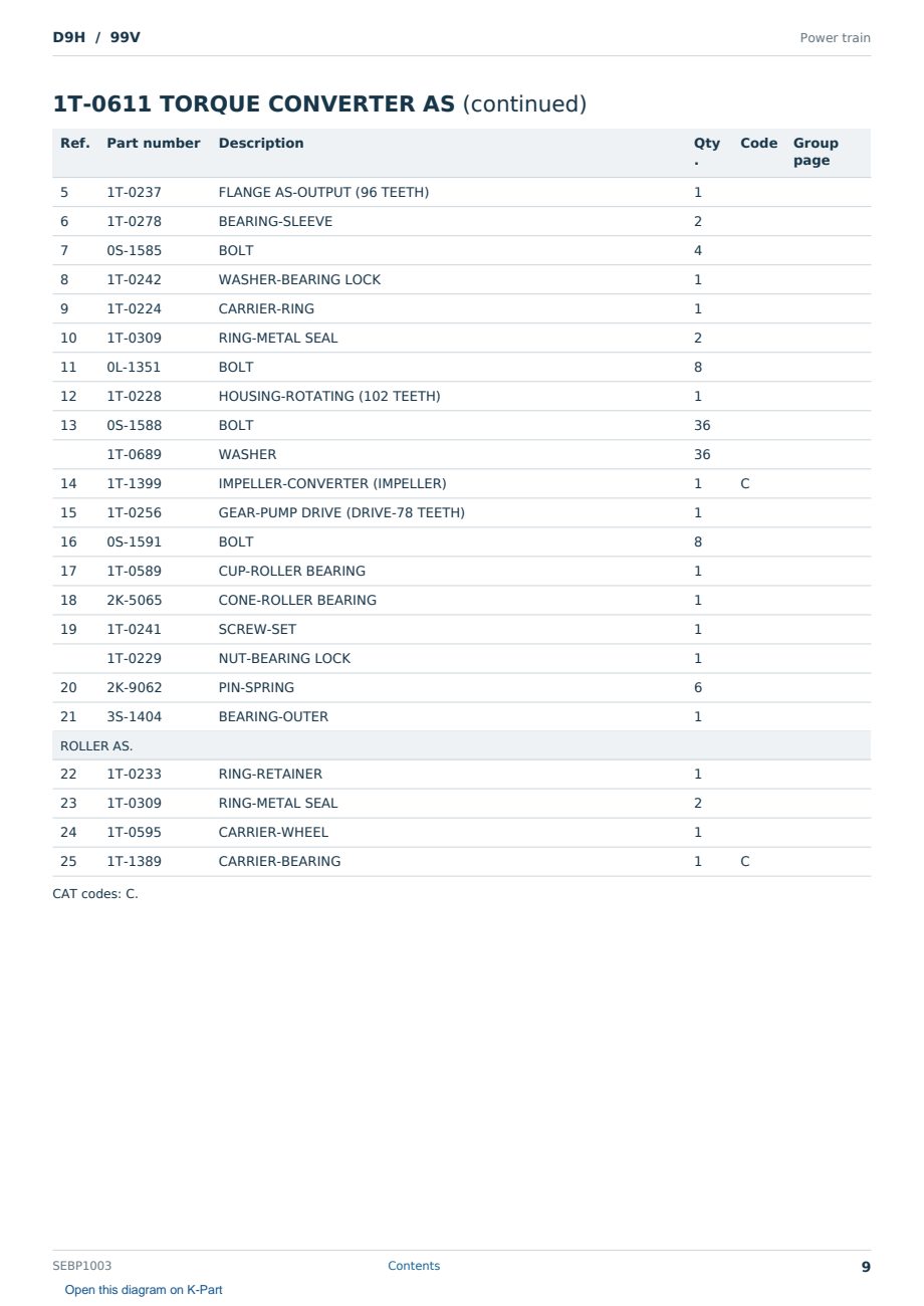 Caterpillar D9H S/N 99V Partsbook SEBP1003 (English) - sample page 9 of 10 Caterpillar D9H S/N 99V Partsbook SEBP1003 (English) - sample page 9 of 10