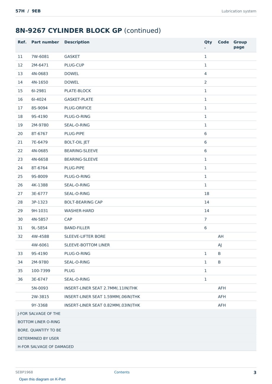 Caterpillar 57H S/N 9EB Partsbook SEBP1968 (English) - sample page 3 of 10 Caterpillar 57H S/N 9EB Partsbook SEBP1968 (English) - sample page 3 of 10