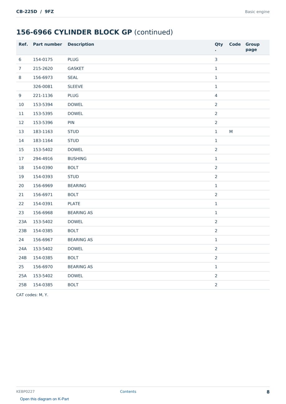 Caterpillar CB-225D S/N 9FZ Partsbook KEBP0227 (English) - sample page 8 of 10 Caterpillar CB-225D S/N 9FZ Partsbook KEBP0227 (English) - sample page 8 of 10