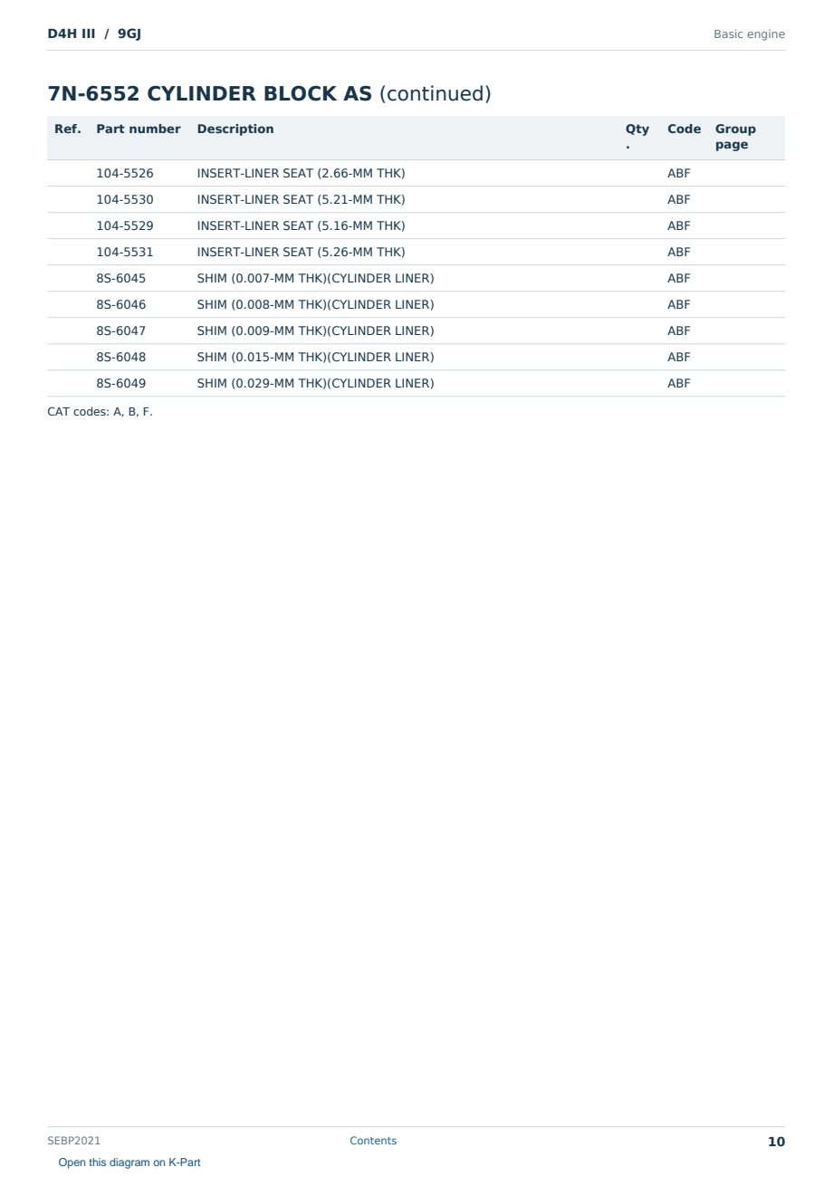 Caterpillar D4H III S/N 9GJ Partsbook SEBP2021 (English) - sample page 10 of 10 Caterpillar D4H III S/N 9GJ Partsbook SEBP2021 (English) - sample page 10 of 10