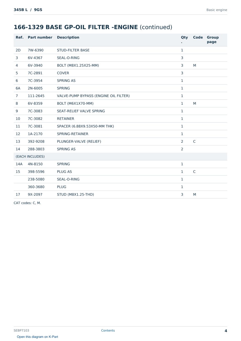 Caterpillar 345B L S/N 9GS Partsbook SEBP7103 (English) - sample page 4 of 10 Caterpillar 345B L S/N 9GS Partsbook SEBP7103 (English) - sample page 4 of 10