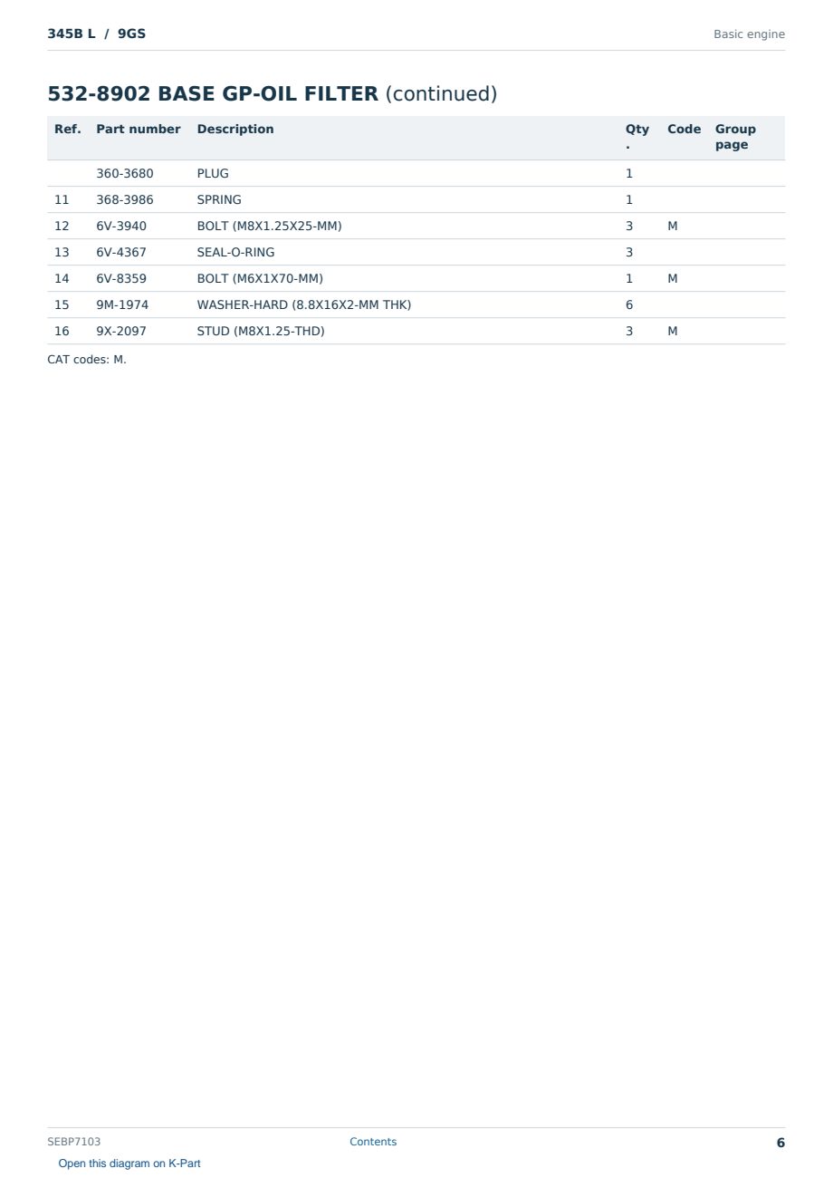 Caterpillar 345B L S/N 9GS Partsbook SEBP7103 (English) - sample page 6 of 10 Caterpillar 345B L S/N 9GS Partsbook SEBP7103 (English) - sample page 6 of 10
