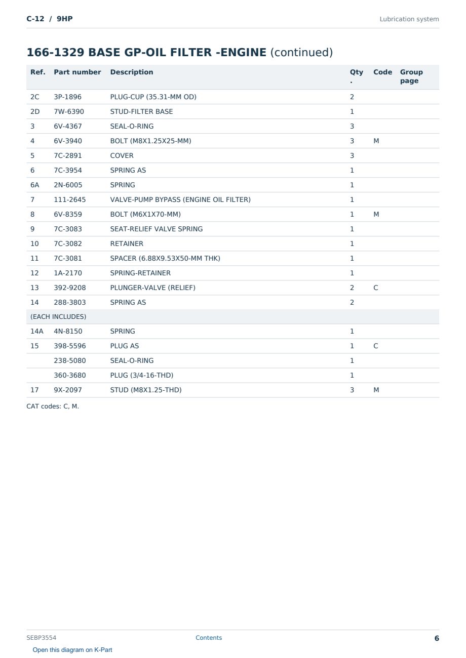 Caterpillar C-12 S/N 9HP Partsbook SEBP3554 (English) - sample page 6 of 10 Caterpillar C-12 S/N 9HP Partsbook SEBP3554 (English) - sample page 6 of 10