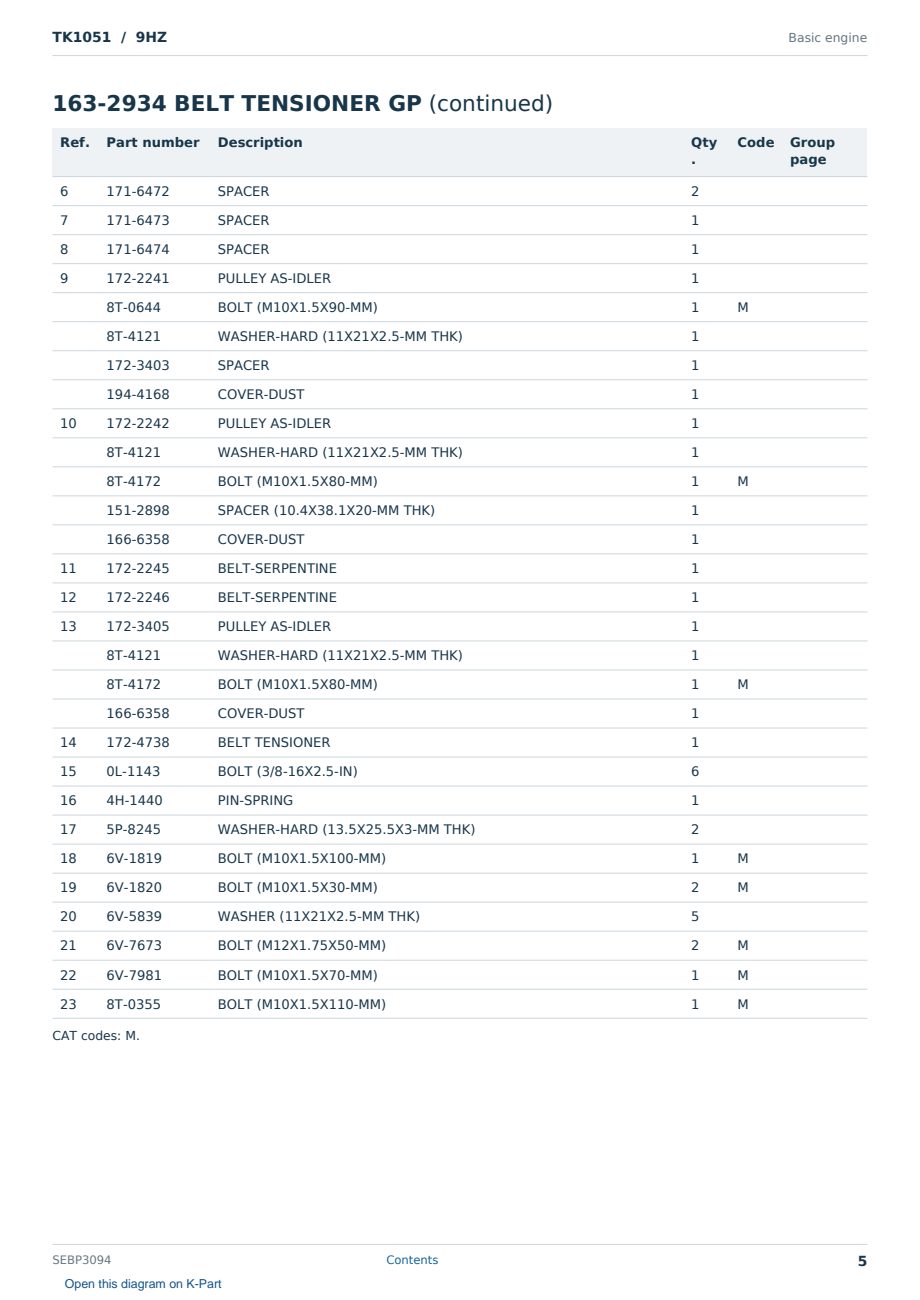 Caterpillar TK1051 S/N 9HZ Partsbook SEBP3094 (English) - sample page 5 of 10 Caterpillar TK1051 S/N 9HZ Partsbook SEBP3094 (English) - sample page 5 of 10