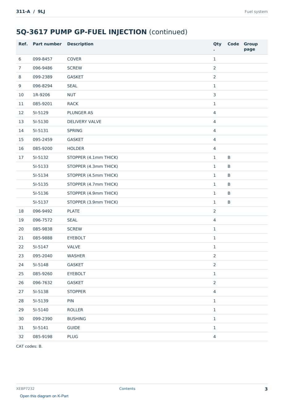 Caterpillar 311-A S/N 9LJ Partsbook XEBP7232 (English) - sample page 3 of 10 Caterpillar 311-A S/N 9LJ Partsbook XEBP7232 (English) - sample page 3 of 10