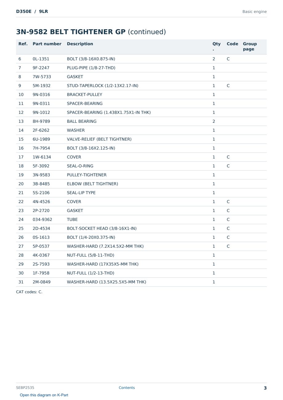 Caterpillar D350E S/N 9LR Partsbook SEBP2535 (English) - sample page 3 of 10 Caterpillar D350E S/N 9LR Partsbook SEBP2535 (English) - sample page 3 of 10