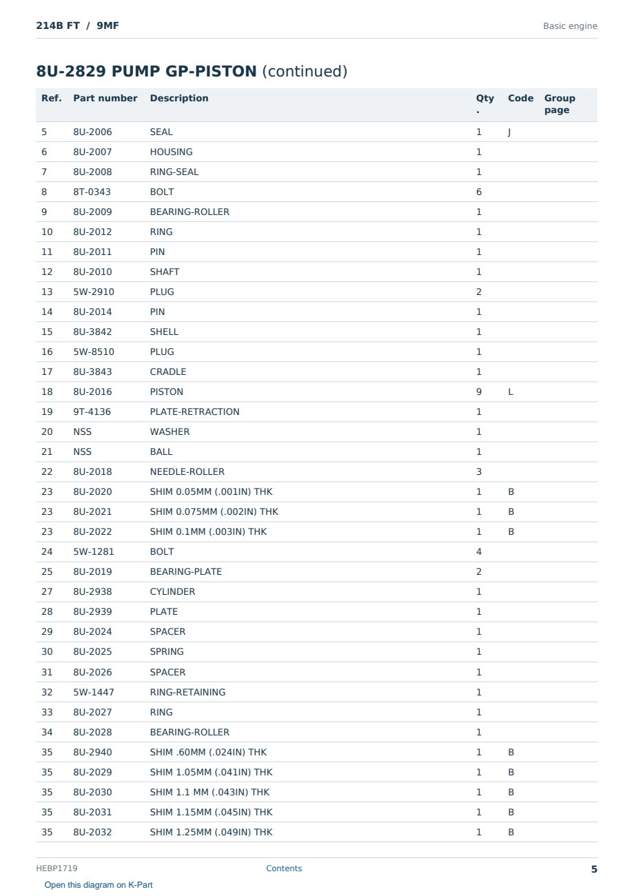 Caterpillar 214B FT S/N 9MF Partsbook HEBP1719 (English) - sample page 5 of 10 Caterpillar 214B FT S/N 9MF Partsbook HEBP1719 (English) - sample page 5 of 10