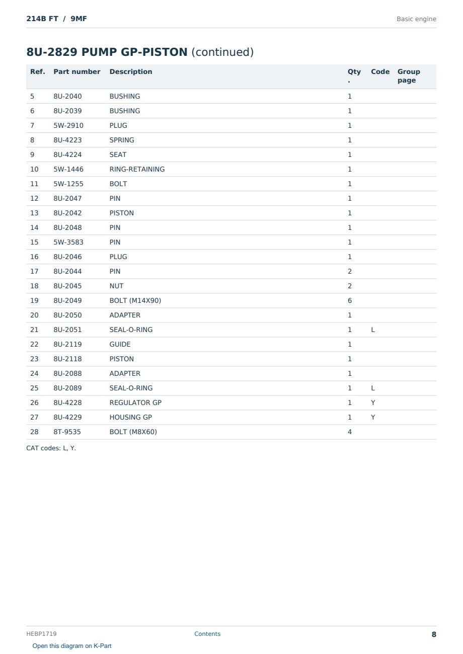 Caterpillar 214B FT S/N 9MF Partsbook HEBP1719 (English) - sample page 8 of 10 Caterpillar 214B FT S/N 9MF Partsbook HEBP1719 (English) - sample page 8 of 10