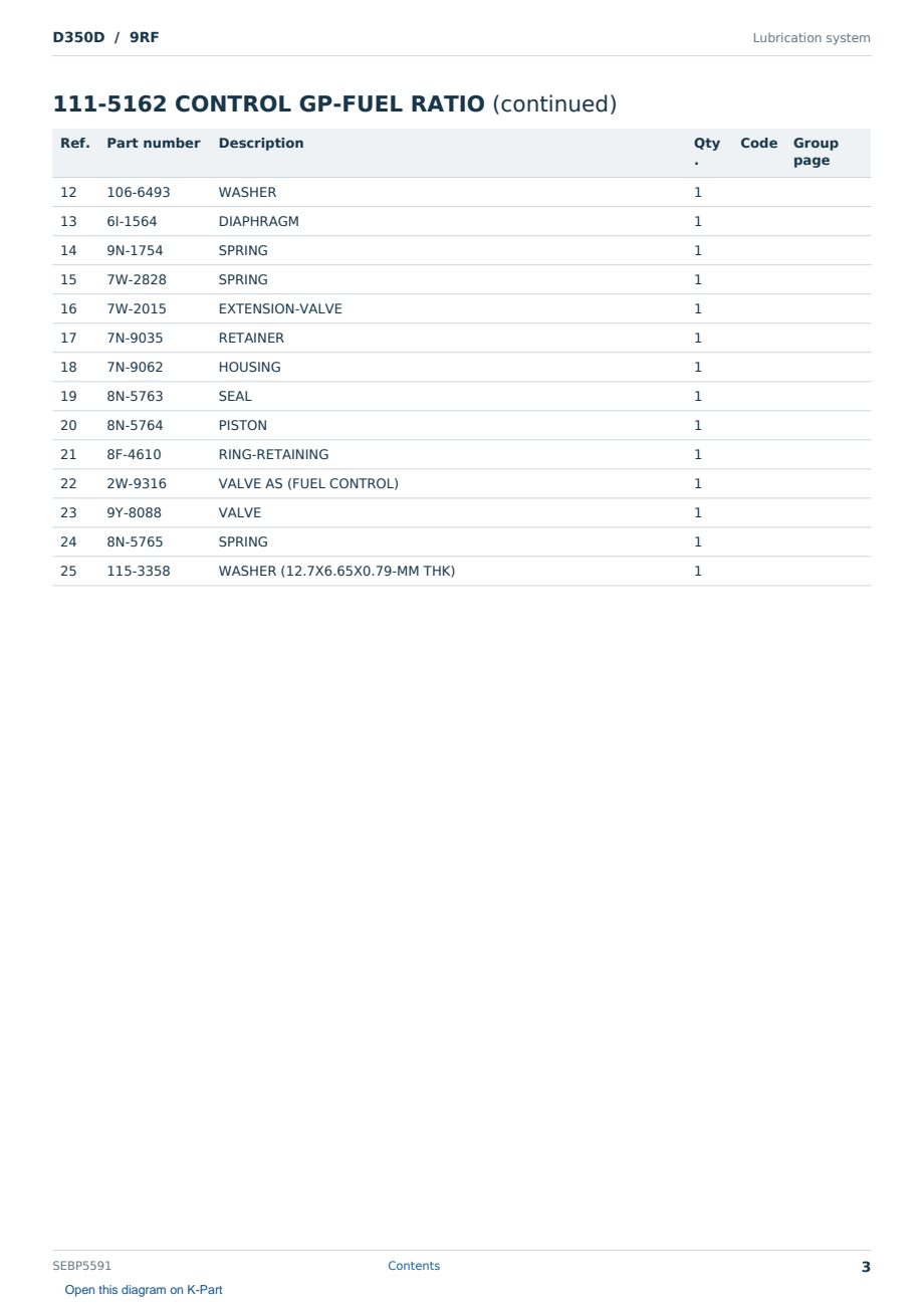 Caterpillar D350D S/N 9RF Partsbook SEBP5591 (English) - sample page 3 of 10 Caterpillar D350D S/N 9RF Partsbook SEBP5591 (English) - sample page 3 of 10