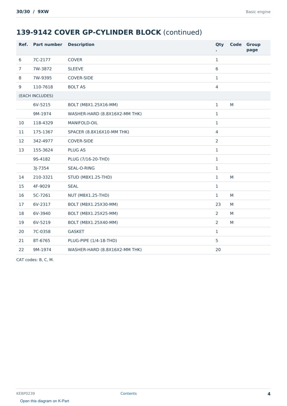 Caterpillar 30/30 S/N 9XW Partsbook KEBP0239 (English) - sample page 4 of 10 Caterpillar 30/30 S/N 9XW Partsbook KEBP0239 (English) - sample page 4 of 10