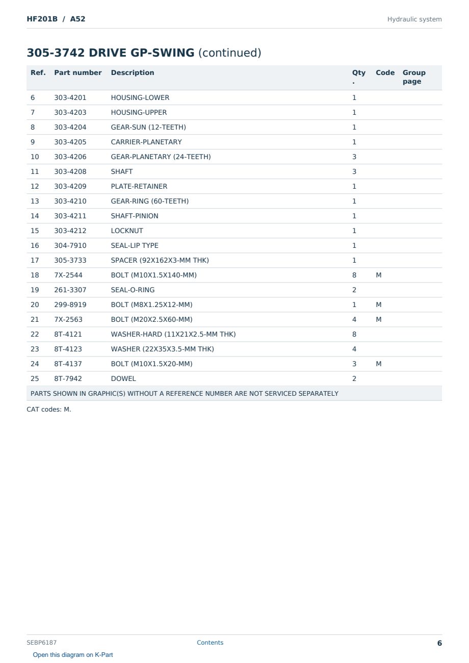 Caterpillar HF201B S/N A52 Partsbook SEBP6187 (English) - sample page 6 of 10 Caterpillar HF201B S/N A52 Partsbook SEBP6187 (English) - sample page 6 of 10