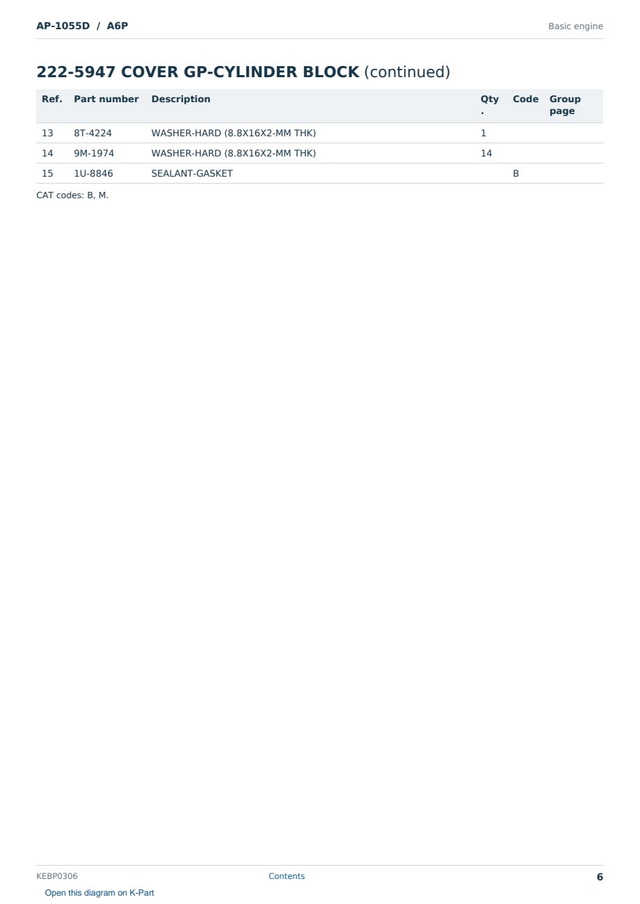 Caterpillar AP-1055D S/N A6P Partsbook KEBP0306 (English) - sample page 6 of 10 Caterpillar AP-1055D S/N A6P Partsbook KEBP0306 (English) - sample page 6 of 10